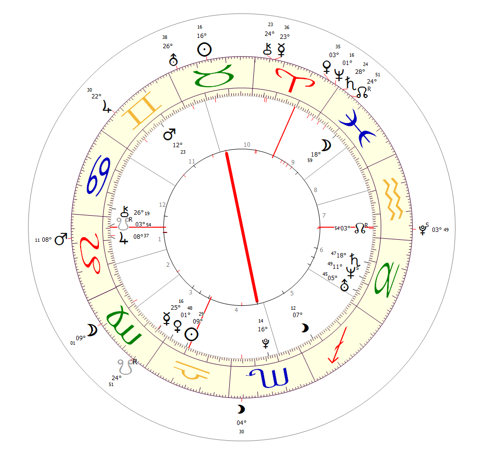 Horoskop der Wiedervereinigung Deutschlands, im Außenkreis die Transite der Kanzlerwahl von Friedrich März